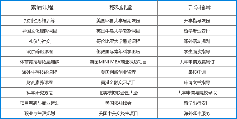 主要服务内容